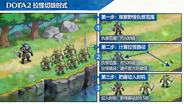 DOTA2拉怪切入时机拆解教学配图