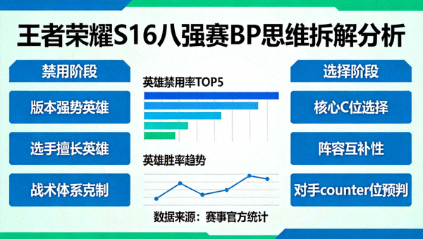 S16八强赛BP思维拆解分析配图