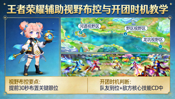 王者荣耀辅助视野布控与开团时机教学配图