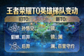 王者荣耀T0英雄梯队变动资讯配图