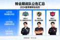 转会期战队公告汇总资讯配图