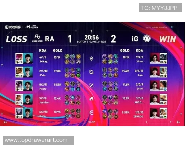 电竞比分英雄联盟巨献揭秘IG战队默契配合与战术分析