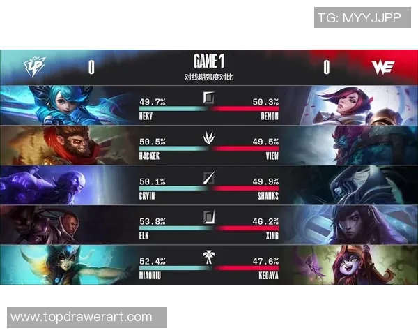 V5战队在世界大师赛中以91分稳居积分榜首位，展现强大实力实时数据